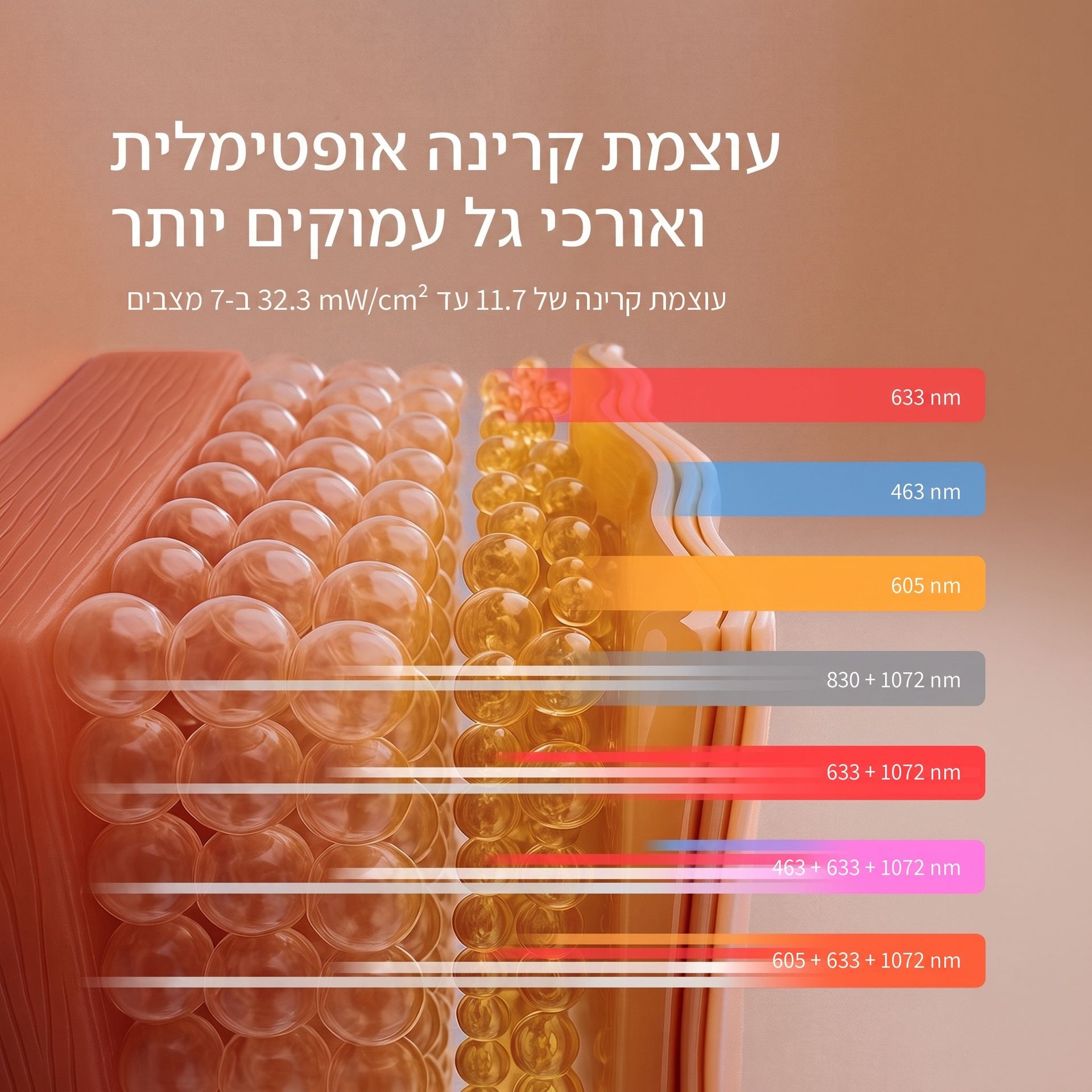 אורכי גל ועוצמת קרינה