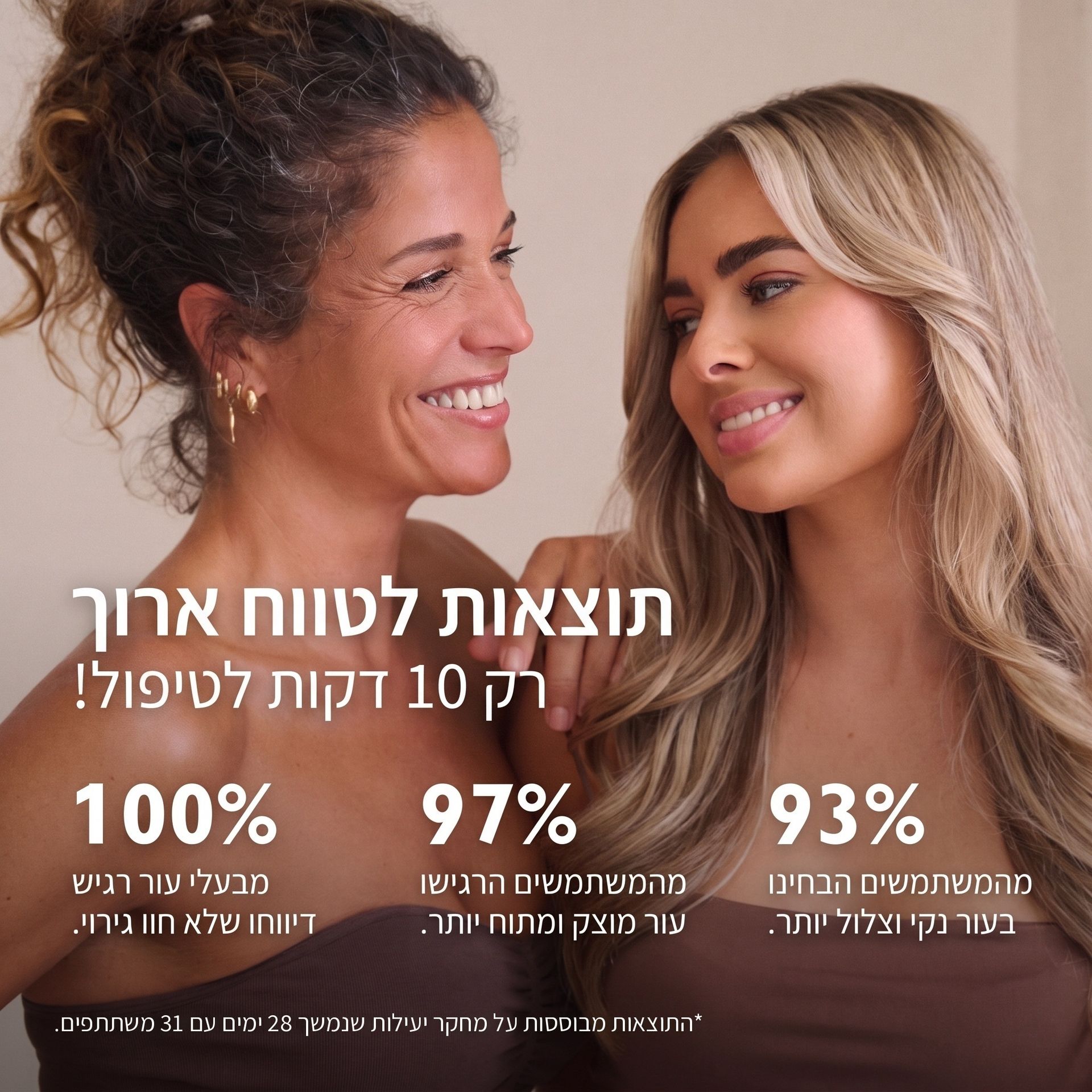 תוצאות מוכחות