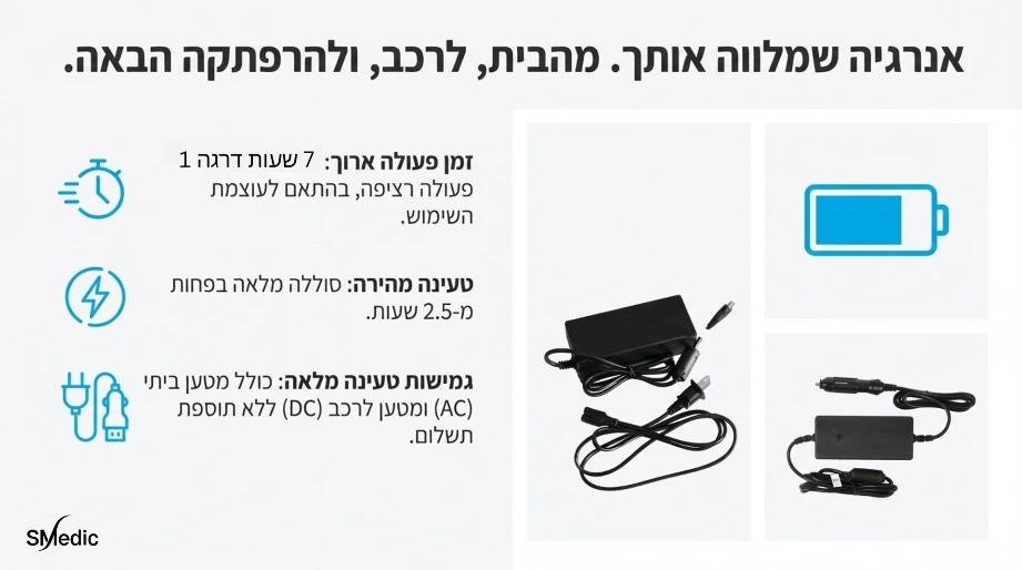 ס.מדיק