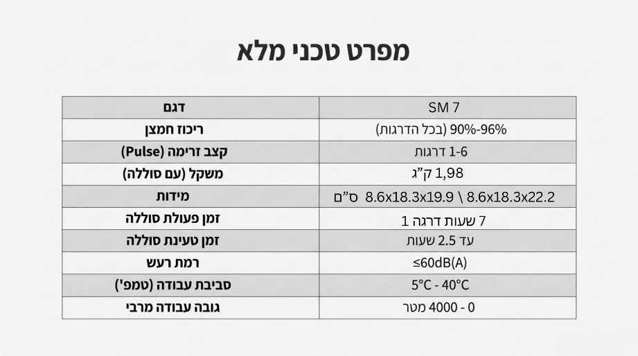 ס.מדיק