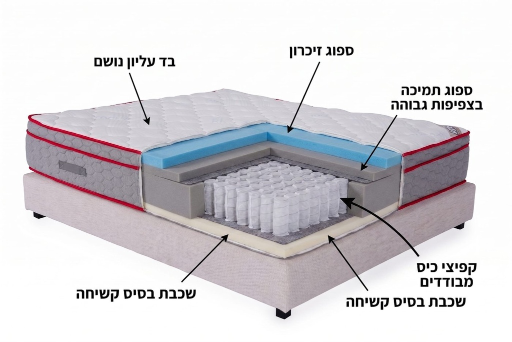 מזרן ארט תמונה 5