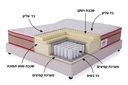 מזרן באבל תמונה 4