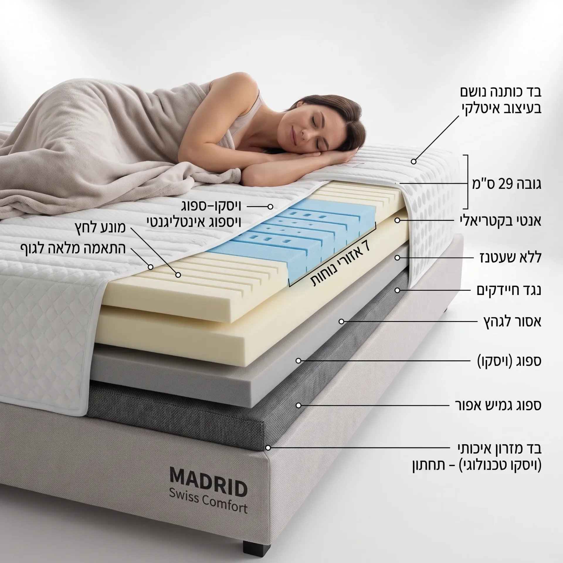 [990327] מזרן מדריד Swiss Comfort. MADRID Mattress. ויסקו עשיר בבד בעיצוב איטלקי. 7 מידות (190×80 יחיד צר)