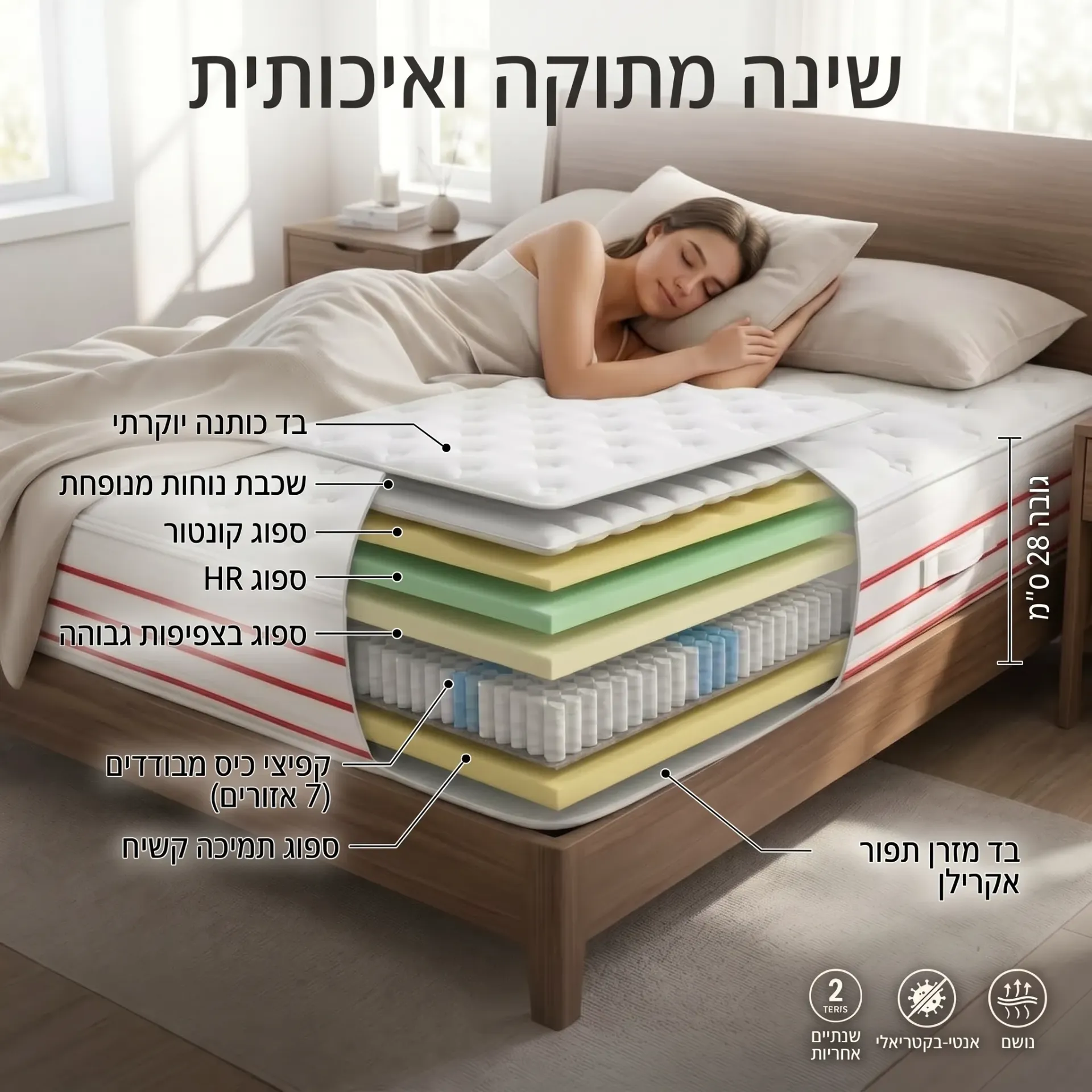 [990331] מזרן מנהטן Swiss Comfort. MANHATTAN Mattress. קפיצי פוקט ו-5 אזורי נוחות. 7 מידות (190×80 יחיד צר)