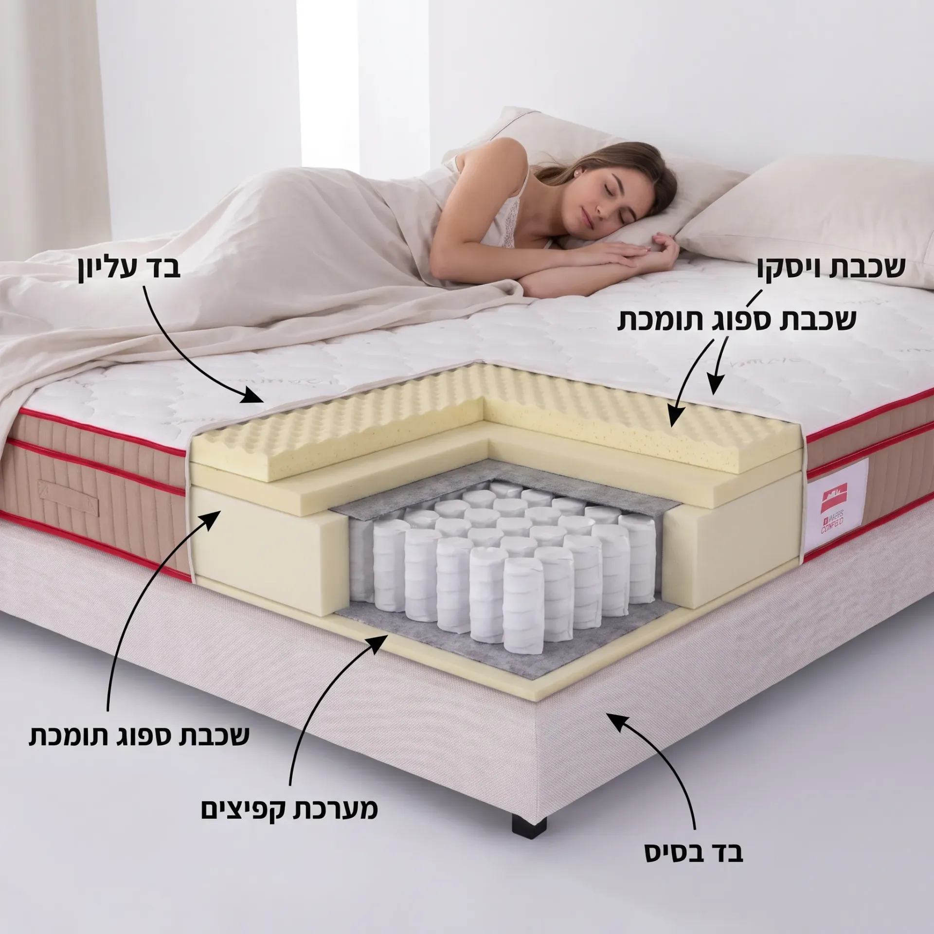 [990335] מזרן באבל Swiss Comfort. BUBBLE Mattress. בד קשמיר וויסות טמפרטורה. 7 מידות (190×80 יחיד צר)